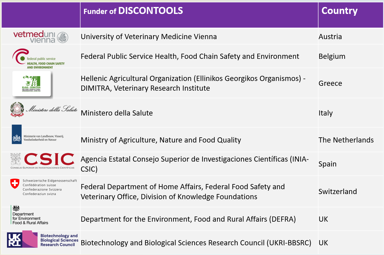Discontools_Funders.jpeg